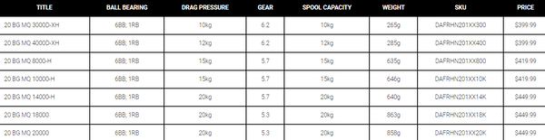 20 Daiwa BG MQ