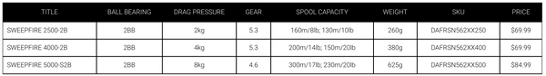 DAIWA SWEEPFIRE SPIN REELS
