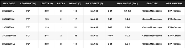 SHIMANO DIALUNA ROD SERIES