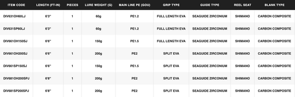 SHIMANO DIVERGEX ROD SERIES