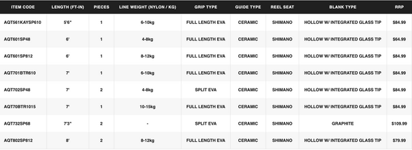 SHIMANO AQUATIP SPIN RODS