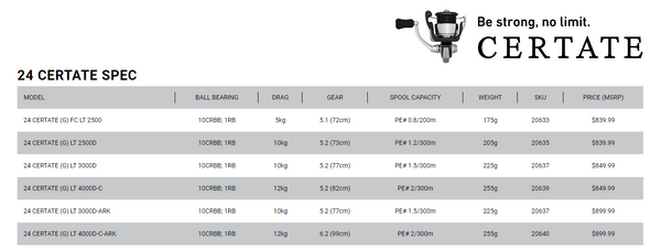 Daiwa 24 Certate