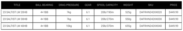 DAIWA 23 SALTIST LEVELWIND