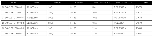 Daiwa 23 Exceler Spin Reels