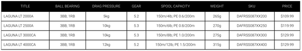 Daiwa Laguna LT Spin