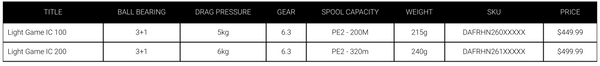 Daiwa 22 Light Game IC