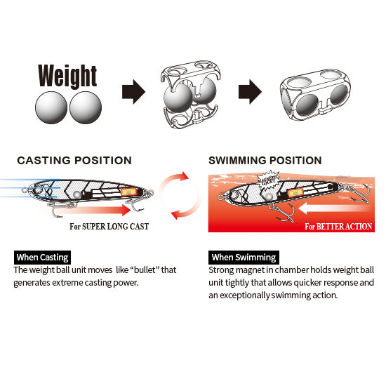 Yo-zuri MAG® DIVE FLOATING