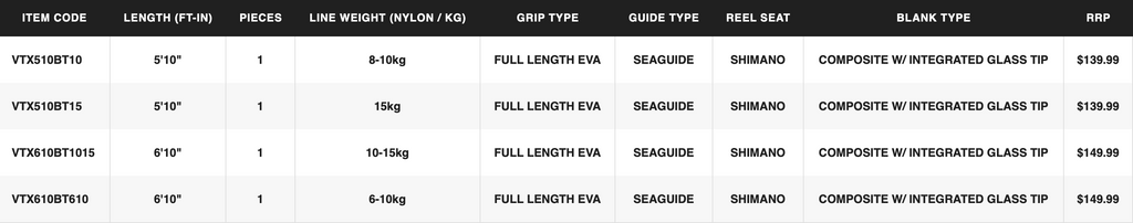 SHIMANO VORTEX OVERHEAD RODS – Yeehaa