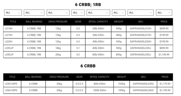 2020 Daiwa Saltiga Lever Drag Reels